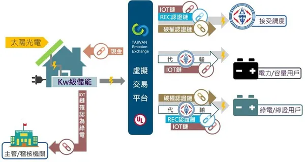 台灣碳交易打造數位再生能源平正交易平台.jpg