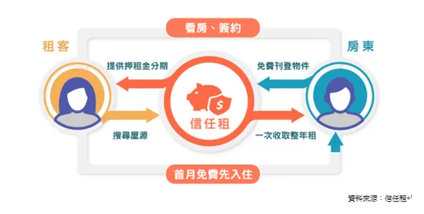 信任租1.PNG