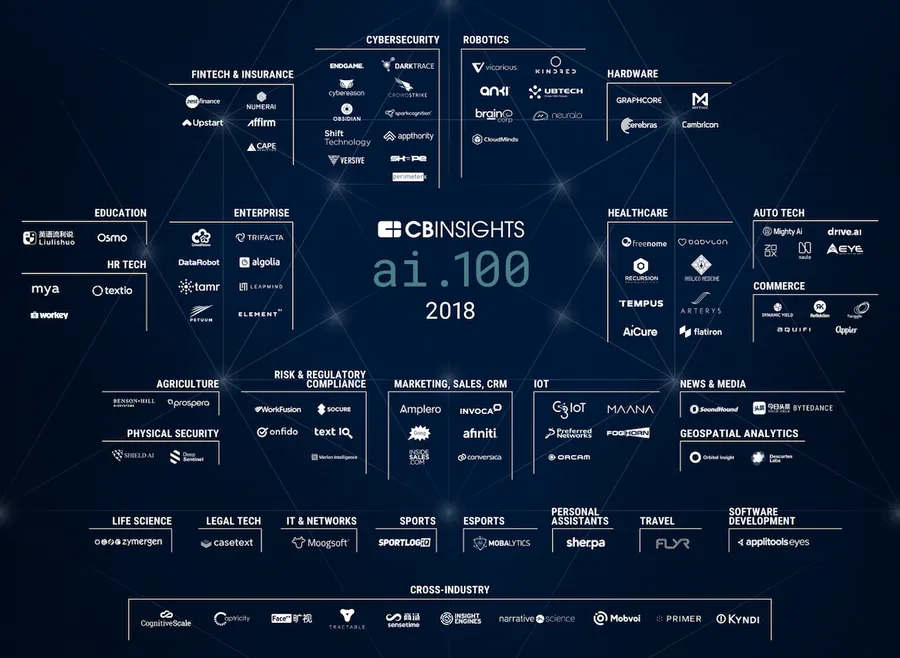  CB insight