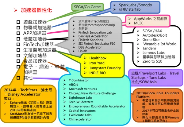 加速器個性化與專業化.PNG