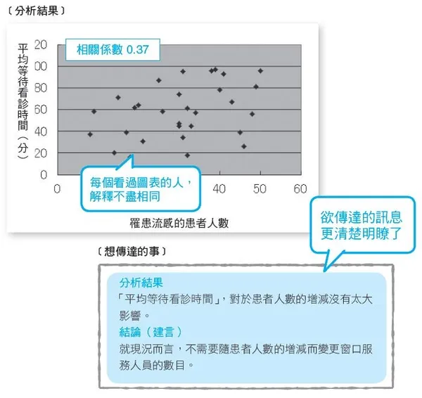 分析結果與訊息.JPG