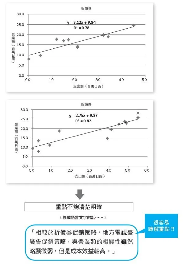以文章形式說明分析結果.JPG
