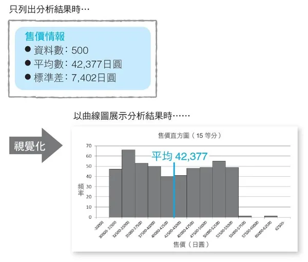 使用直方圖展示分析結果.JPG
