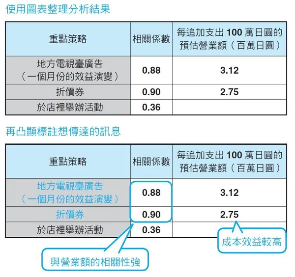 加入想傳達的訊息.JPG