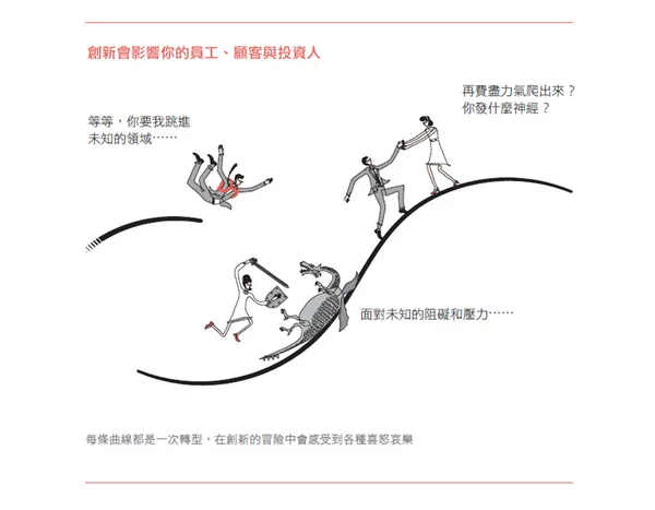 創新會影響你的員工、顧客與投資人.png