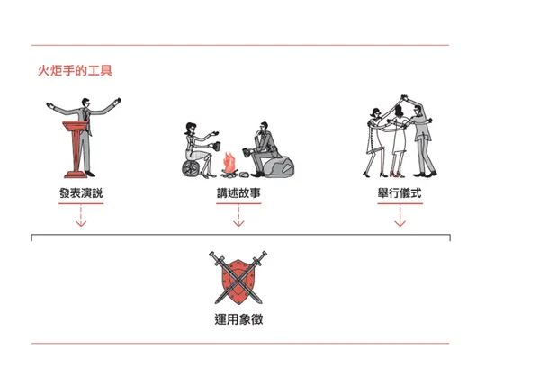 火炬手的工具.png