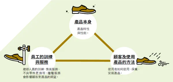 「日本製造」曾經是劣質品的代表！用PDCA提升產品品質，日本企業怎麼做？ 