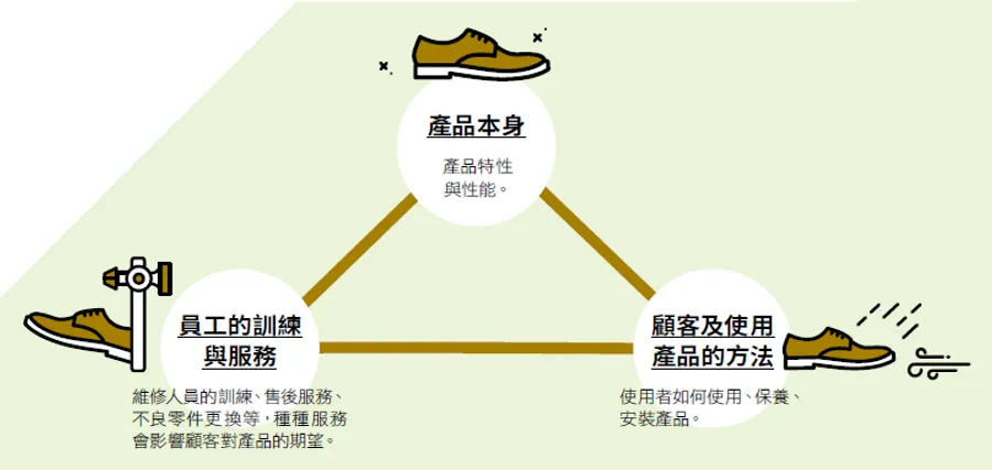 「日本製造」曾經是劣質品的代表！用PDCA提升產品品質，日本企業怎麼做？