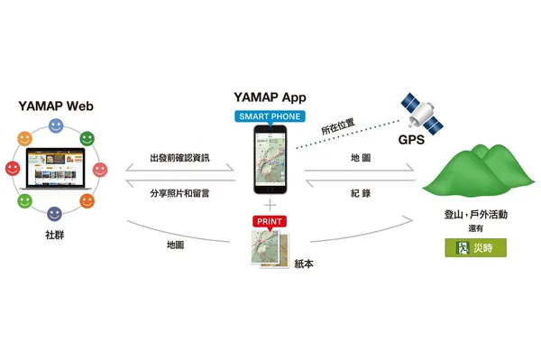 YAMAP