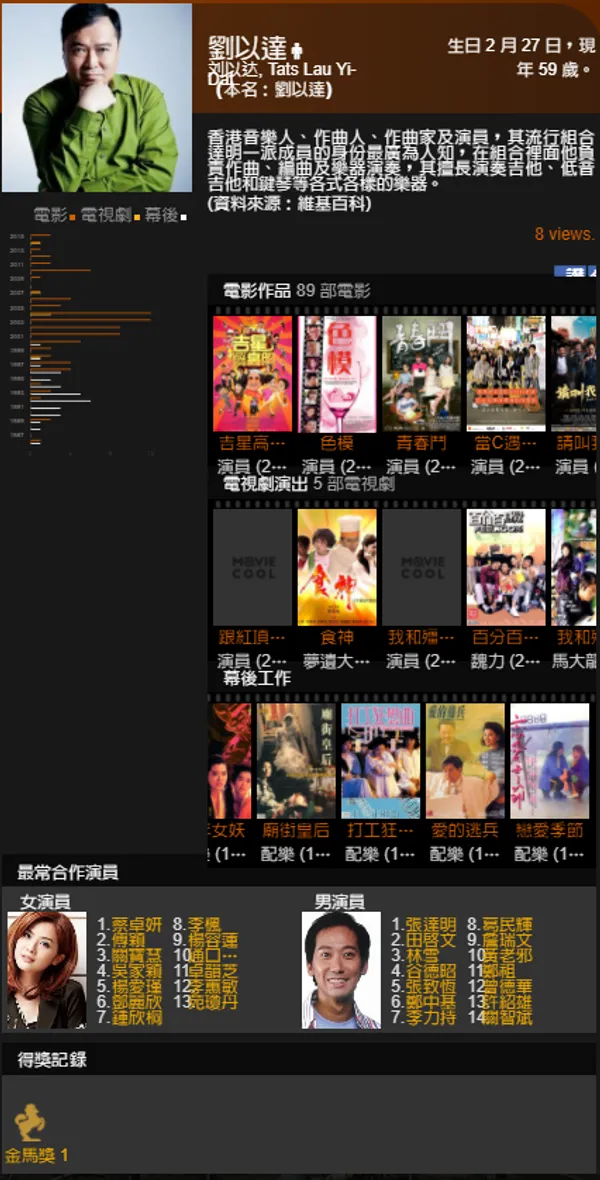 MovieCool 影史庫劉以達個人檔案.PNG