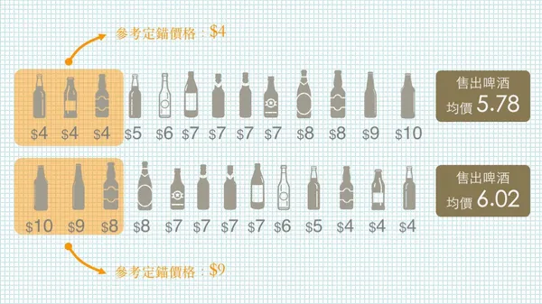 林俊成_價格排序影響購買_2.jpg
