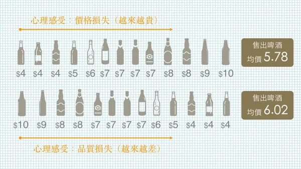 林俊成_價格排序影響購買_3.jpg