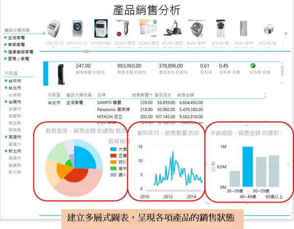 Power BI-多層式圖表.png