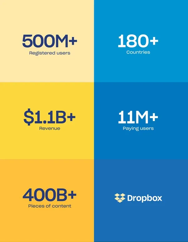 dropbox