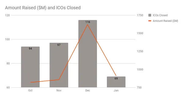 ICO