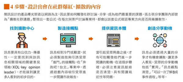 台北市政府也是他的客戶！和圖文不符創辦人學網路爆紅內容的 4 個秘訣.jpg