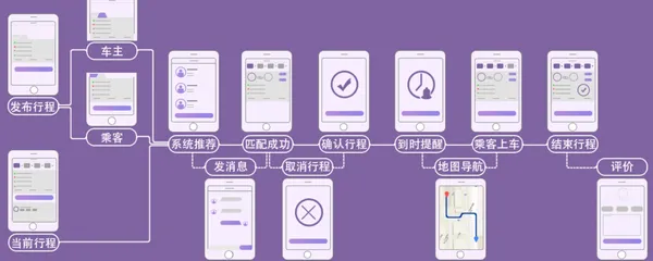 蹭個車.PNG