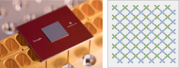 quantum computer