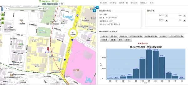 Green BIM建築微氣候資料庫