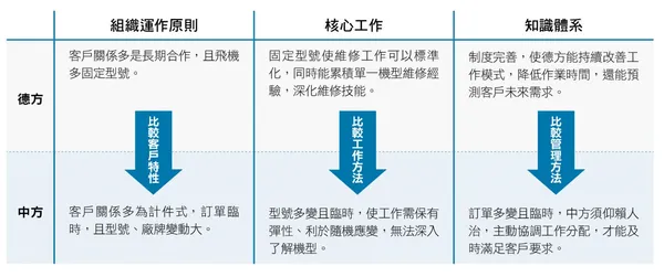 複製成功模式為什麼失敗？ 你可能畫錯重點了！.jpg