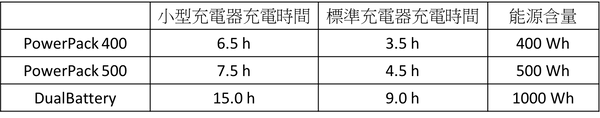 eBike