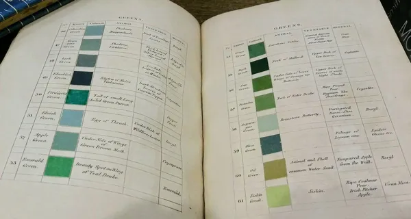 200年前色彩描述_Werner's Nomenclature of colors.jpgg