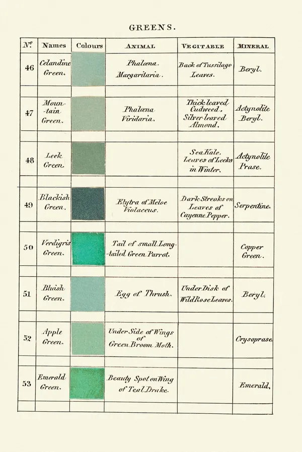 200年前色彩描述_Werner's Nomenclature of colors.jpg