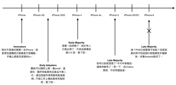 「漫無目標」，是許多行銷人的寫照3.png