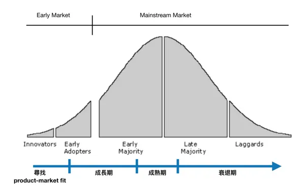 「漫無目標」，是許多行銷人的寫照5.png