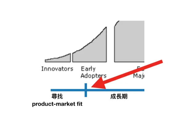 「漫無目標」，是許多行銷人的寫照7.png