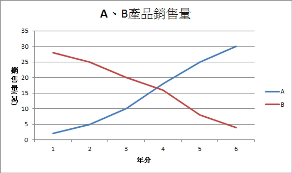 建立自動化AI待辦事項-Step3