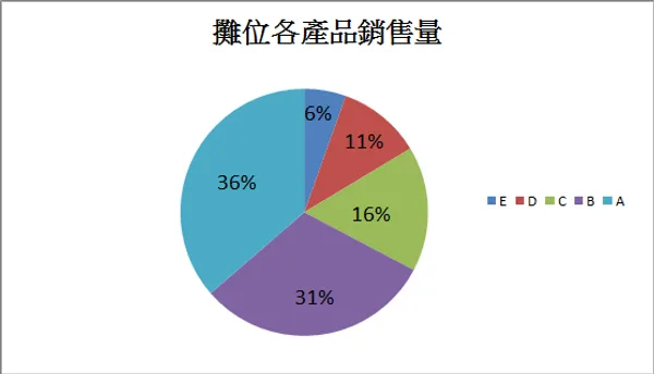 表6.png