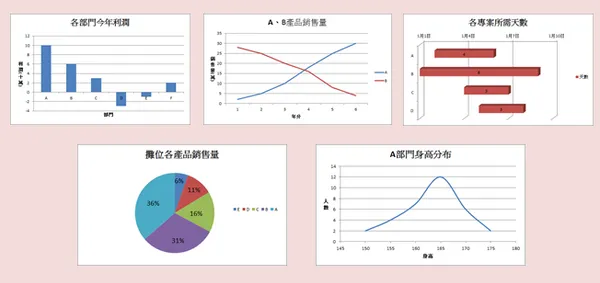 分析能力馬上提升！善用 5 種圖表，看出統計資料背後的祕密 