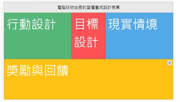 電腦玩物_更容易養成新習慣的規則設計表_2.png
