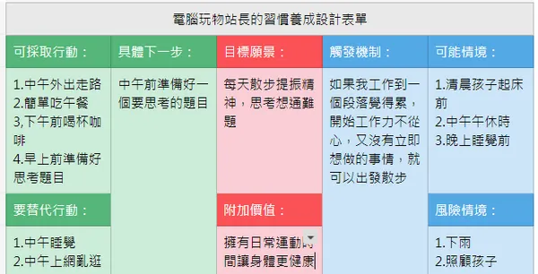 電腦玩物_更容易養成新習慣的規則設計表_3.png