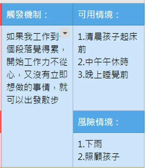 電腦玩物_更容易養成新習慣的規則設計表_4.png