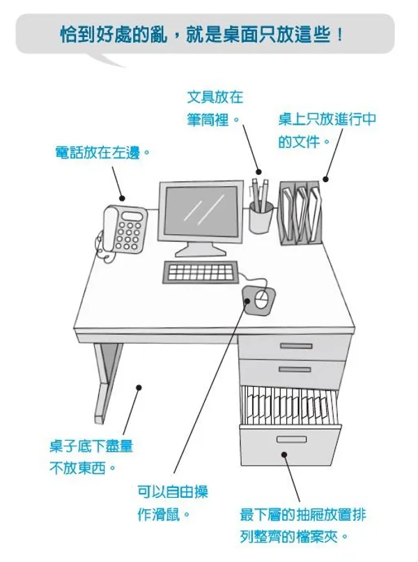 成功人士這樣整理辦公桌1