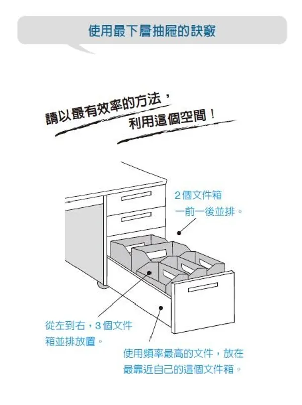 成功人士這樣整理辦公桌2