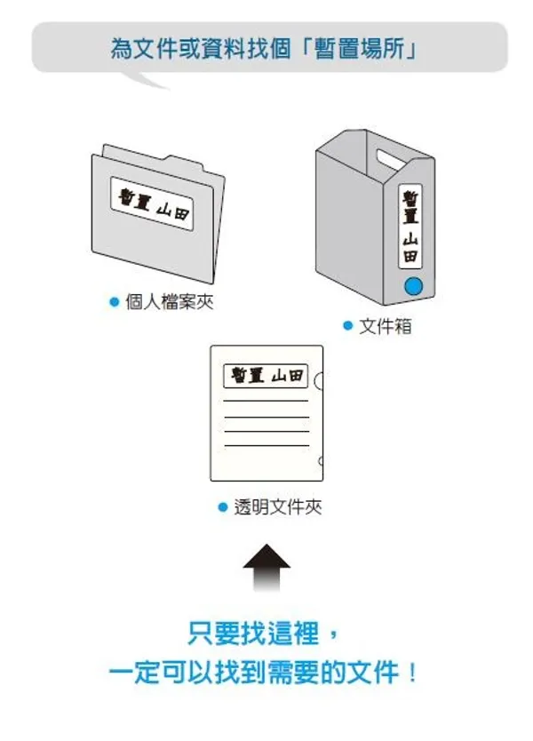 成功人士這樣整理辦公桌3