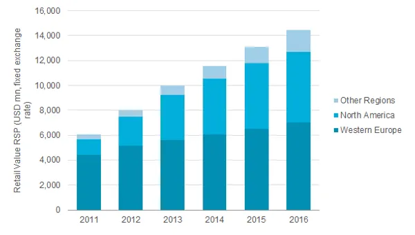 keurig-global-pod-growth.png