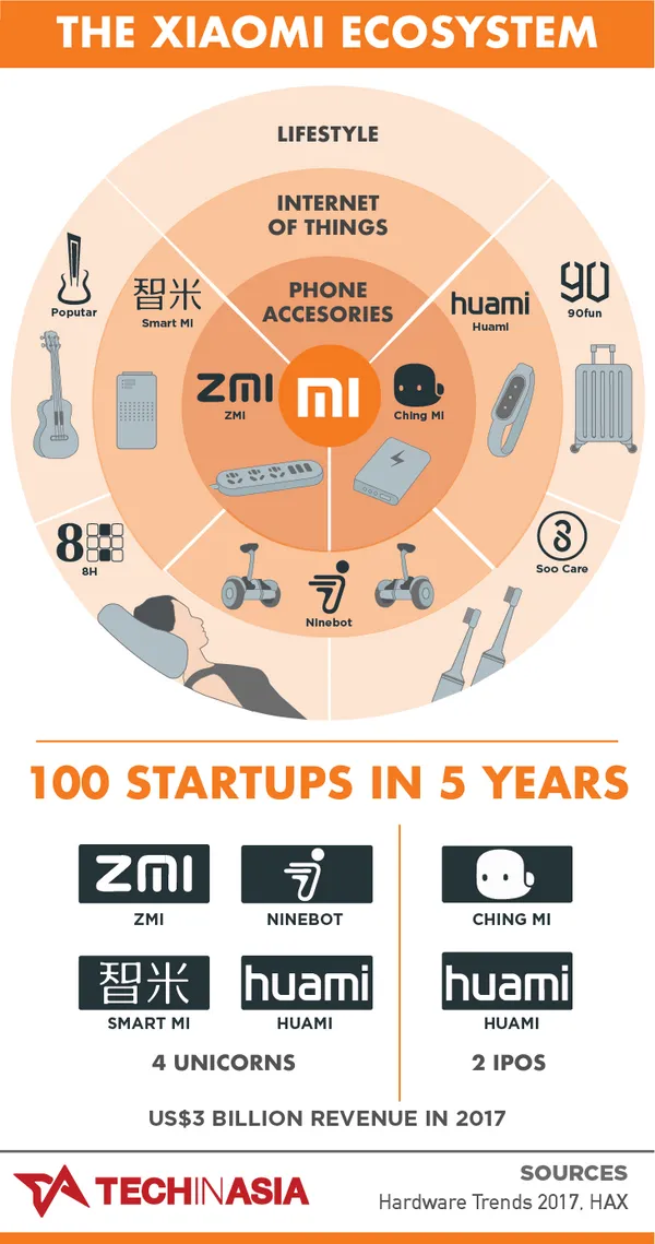 xiaomi-startup-universe-4.png