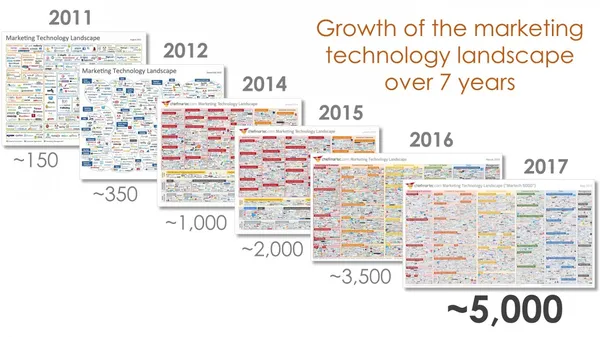 martech_landscape_over_7_years_0.jpg