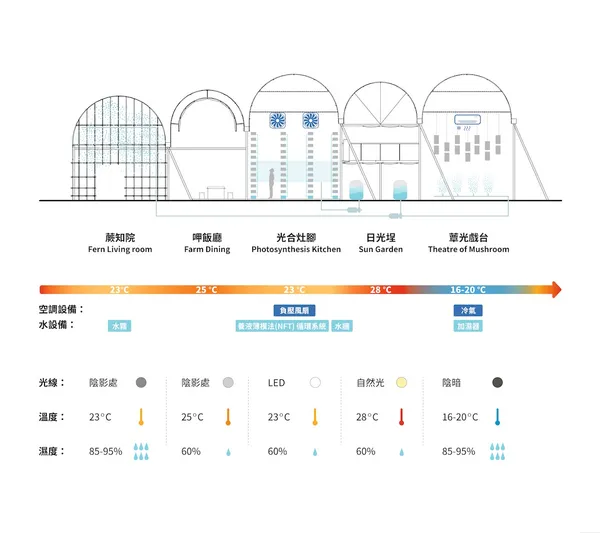 衍序_鼓勵好室Green House 未來家屋.jpg