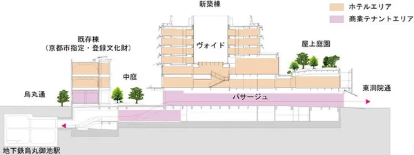 Ace Hotel Kyoto.jpg