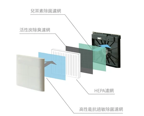 正負零官網截圖03(濾網).jpg