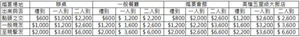 遠東商銀