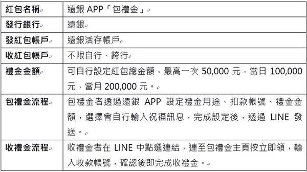 遠東商銀