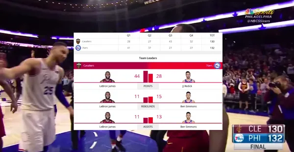 NBA Data Technologies