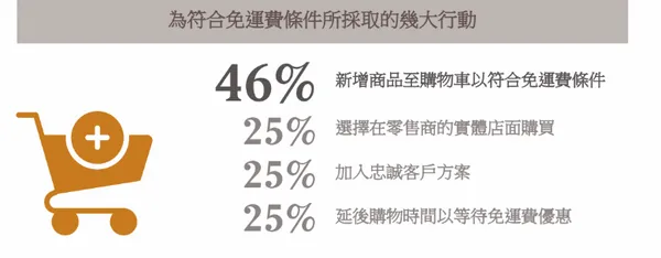 免運調查.png