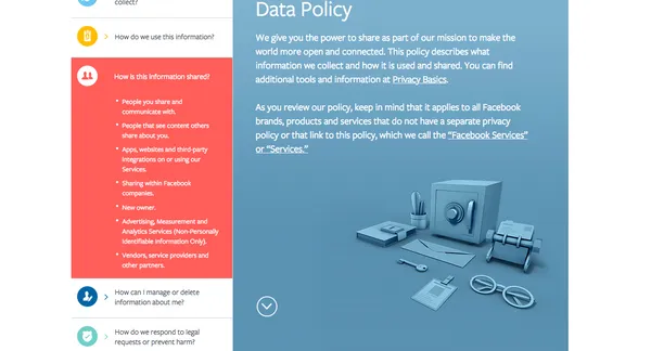 Facebook Data Policy